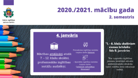 2.semestris 2021 1