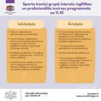 Sports interesu