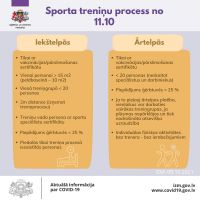 Sports trenini