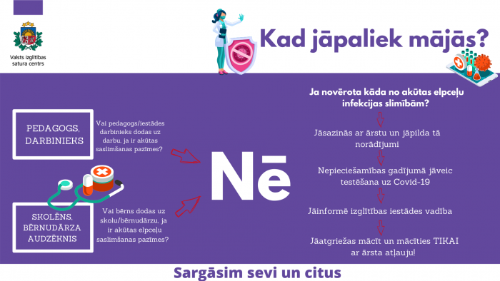 Kad jāpaliek mājās 2021